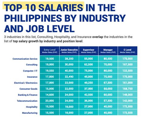Jobs in Pampanga (with Salaries) .